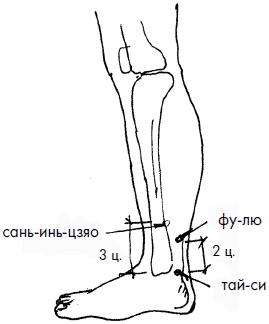 Иллюстрация к книге — 700 китайских упражнений для лечения и предотвращения 100 болезней [Autogen_eBook_id202.jpg]