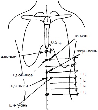 Иллюстрация к книге — 700 китайских упражнений для лечения и предотвращения 100 болезней [Autogen_eBook_id205.jpg]
