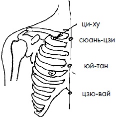 Иллюстрация к книге — 700 китайских упражнений для лечения и предотвращения 100 болезней [Autogen_eBook_id208.jpg]