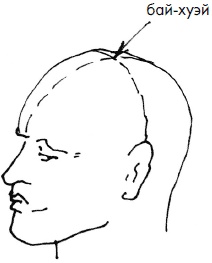 Иллюстрация к книге — 700 китайских упражнений для лечения и предотвращения 100 болезней [Autogen_eBook_id226.jpg]