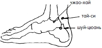 Иллюстрация к книге — 700 китайских упражнений для лечения и предотвращения 100 болезней [Autogen_eBook_id231.jpg]