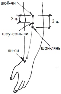 Иллюстрация к книге — 700 китайских упражнений для лечения и предотвращения 100 болезней [Autogen_eBook_id232.jpg]