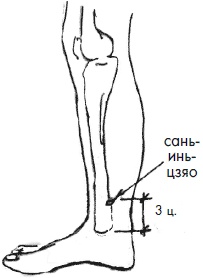 Иллюстрация к книге — 700 китайских упражнений для лечения и предотвращения 100 болезней [Autogen_eBook_id233.jpg]
