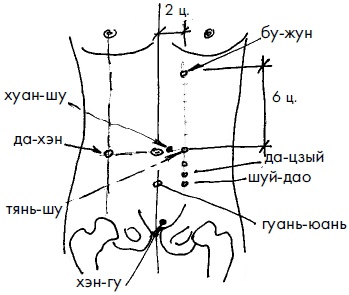 Иллюстрация к книге — 700 китайских упражнений для лечения и предотвращения 100 болезней [Autogen_eBook_id235.jpg]