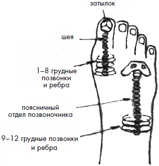 Иллюстрация к книге — 700 китайских упражнений для лечения и предотвращения 100 болезней [Autogen_eBook_id238.jpg]