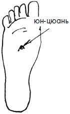 Иллюстрация к книге — 700 китайских упражнений для лечения и предотвращения 100 болезней [Autogen_eBook_id254.jpg]