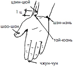 Иллюстрация к книге — 700 китайских упражнений для лечения и предотвращения 100 болезней [Autogen_eBook_id261.jpg]