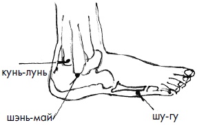 Иллюстрация к книге — 700 китайских упражнений для лечения и предотвращения 100 болезней [Autogen_eBook_id278.jpg]