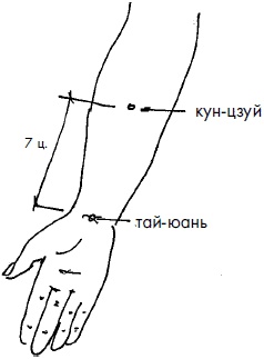Иллюстрация к книге — 700 китайских упражнений для лечения и предотвращения 100 болезней [Autogen_eBook_id287.jpg]