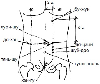 Иллюстрация к книге — 700 китайских упражнений для лечения и предотвращения 100 болезней [Autogen_eBook_id296.jpg]