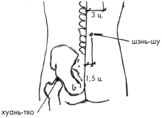 Иллюстрация к книге — 700 китайских упражнений для лечения и предотвращения 100 болезней [Autogen_eBook_id425.jpg]