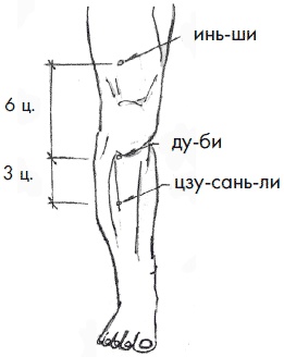 Иллюстрация к книге — 700 китайских упражнений для лечения и предотвращения 100 болезней [Autogen_eBook_id47.jpg]
