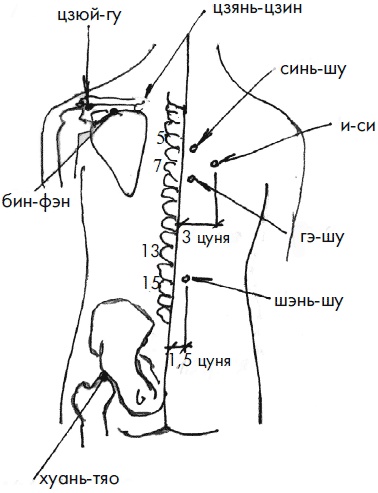 Иллюстрация к книге — 700 китайских упражнений для лечения и предотвращения 100 болезней [Autogen_eBook_id49.jpg]