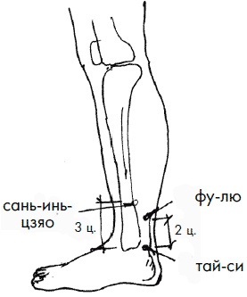 Иллюстрация к книге — 700 китайских упражнений для лечения и предотвращения 100 болезней [Autogen_eBook_id50.jpg]