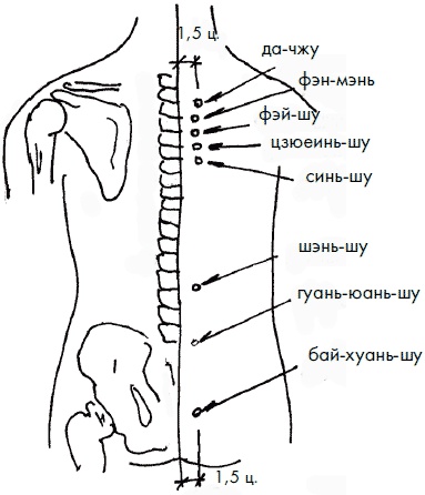 Иллюстрация к книге — 700 китайских упражнений для лечения и предотвращения 100 болезней [Autogen_eBook_id51.jpg]