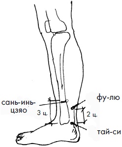 Иллюстрация к книге — 700 китайских упражнений для лечения и предотвращения 100 болезней [Autogen_eBook_id61.jpg]