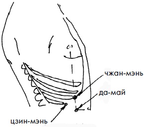 Иллюстрация к книге — 700 китайских упражнений для лечения и предотвращения 100 болезней [Autogen_eBook_id62.jpg]