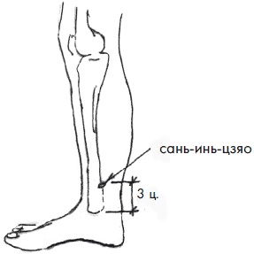 Иллюстрация к книге — 700 китайских упражнений для лечения и предотвращения 100 болезней [Autogen_eBook_id64.jpg]