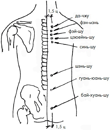 Иллюстрация к книге — 700 китайских упражнений для лечения и предотвращения 100 болезней [Autogen_eBook_id65.jpg]