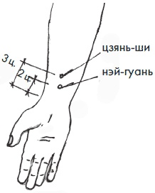 Иллюстрация к книге — 700 китайских упражнений для лечения и предотвращения 100 болезней [Autogen_eBook_id66.jpg]