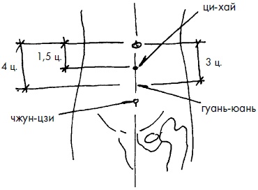 Иллюстрация к книге — 700 китайских упражнений для лечения и предотвращения 100 болезней [Autogen_eBook_id68.jpg]