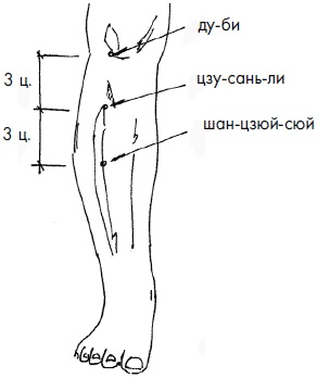 Иллюстрация к книге — 700 китайских упражнений для лечения и предотвращения 100 болезней [Autogen_eBook_id73.jpg]