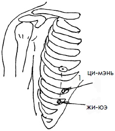 Иллюстрация к книге — 700 китайских упражнений для лечения и предотвращения 100 болезней [Autogen_eBook_id74.jpg]