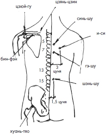 Иллюстрация к книге — 700 китайских упражнений для лечения и предотвращения 100 болезней [Autogen_eBook_id79.jpg]