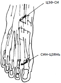 Иллюстрация к книге — 700 китайских упражнений для лечения и предотвращения 100 болезней [Autogen_eBook_id85.jpg]