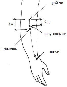 Иллюстрация к книге — 700 китайских упражнений для лечения и предотвращения 100 болезней [Autogen_eBook_id86.jpg]