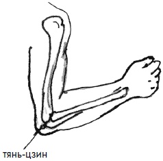 Иллюстрация к книге — 700 китайских упражнений для лечения и предотвращения 100 болезней [Autogen_eBook_id97.jpg]