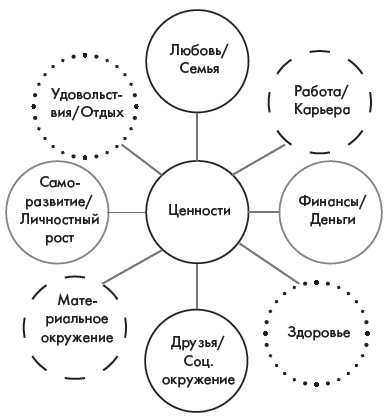 Иллюстрация к книге — Наука делать чудеса! Авторский тренинг исполнения желаний [i_003.jpg]