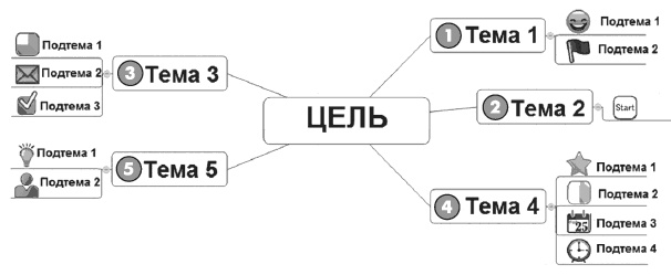 Иллюстрация к книге — Наука делать чудеса! Авторский тренинг исполнения желаний [i_012.jpg]