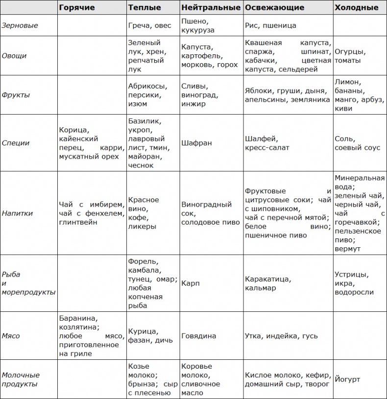 Иллюстрация к книге — "Генеральная уборка" для вашего тела. Принципы осознанного голодания для оздоровления и духовного роста [i_081.jpg]