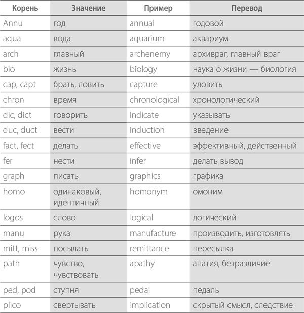 Иллюстрация к книге — Тренировка памяти. Экспресс-курс [i_001.jpg]