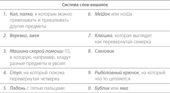 Иллюстрация к книге — Тренировка памяти. Экспресс-курс [i_013.jpg]