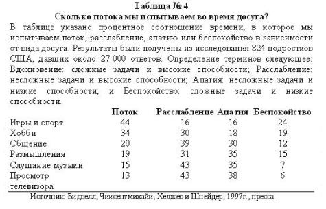 Иллюстрация к книге — В поисках потока. Психология включенности в повседневность [gr4.jpg]