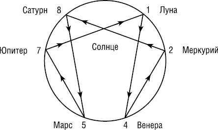 Иллюстрация к книге — Психология типов тела. Развитие новых возможностей. Практический подход [i_007.jpg]