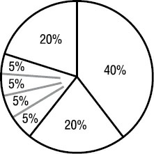 Иллюстрация к книге — Психология типов тела. Развитие новых возможностей. Практический подход [i_008.jpg]
