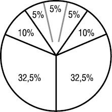 Иллюстрация к книге — Психология типов тела. Развитие новых возможностей. Практический подход [i_009.jpg]