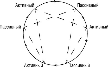 Иллюстрация к книге — Психология типов тела. Развитие новых возможностей. Практический подход [i_011.jpg]