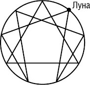 Иллюстрация к книге — Психология типов тела. Развитие новых возможностей. Практический подход [i_015.jpg]