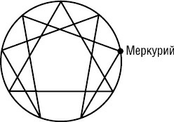 Иллюстрация к книге — Психология типов тела. Развитие новых возможностей. Практический подход [i_029.jpg]