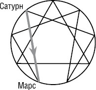 Иллюстрация к книге — Психология типов тела. Развитие новых возможностей. Практический подход [i_051.jpg]