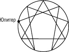 Иллюстрация к книге — Психология типов тела. Развитие новых возможностей. Практический подход [i_055.jpg]