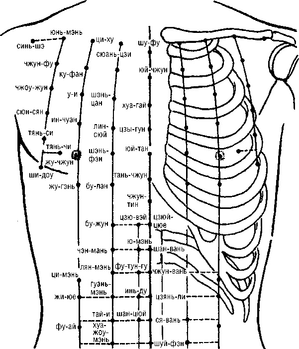 Иллюстрация к книге — Исцеляющие точки организма. Самые надежные техники самопомощи [i_004.jpg]