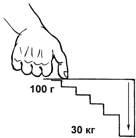 Иллюстрация к книге — Исцеляющие точки организма. Самые надежные техники самопомощи [i_008.jpg]