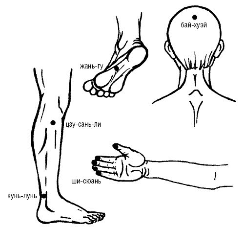 Иллюстрация к книге — Исцеляющие точки организма. Самые надежные техники самопомощи [i_040.jpg]