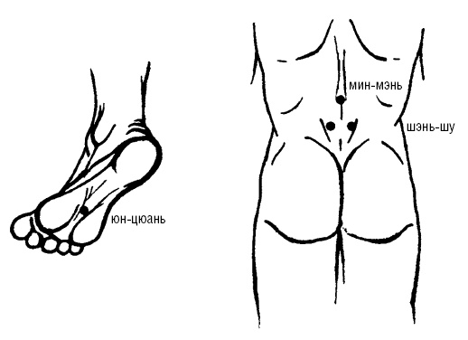 Иллюстрация к книге — Исцеляющие точки организма. Самые надежные техники самопомощи [i_045.jpg]