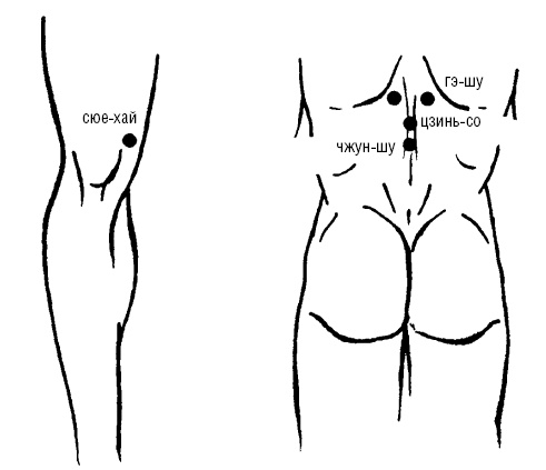 Иллюстрация к книге — Исцеляющие точки организма. Самые надежные техники самопомощи [i_046.jpg]